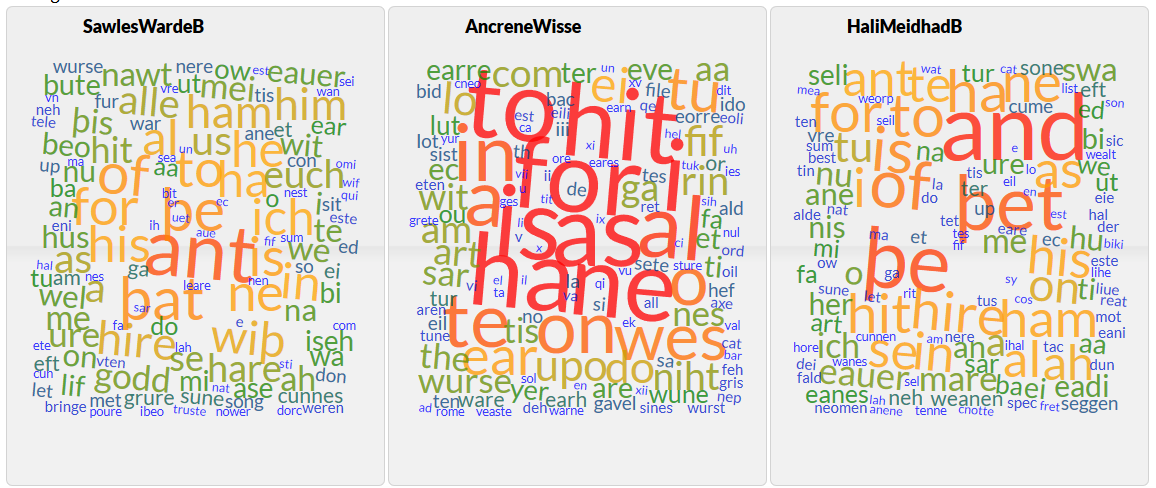 Word Clouds of Early Middle English texts