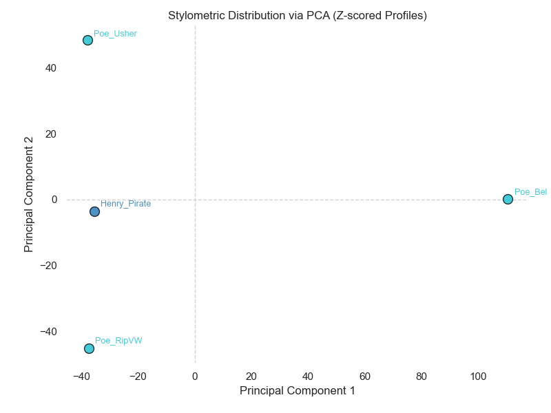 Sample PCA Plot