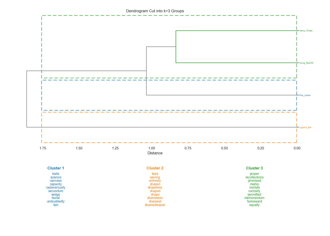 Sample Tree Plot