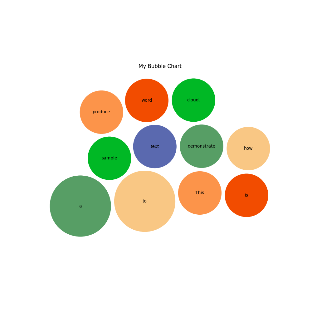 Basic bubble chart