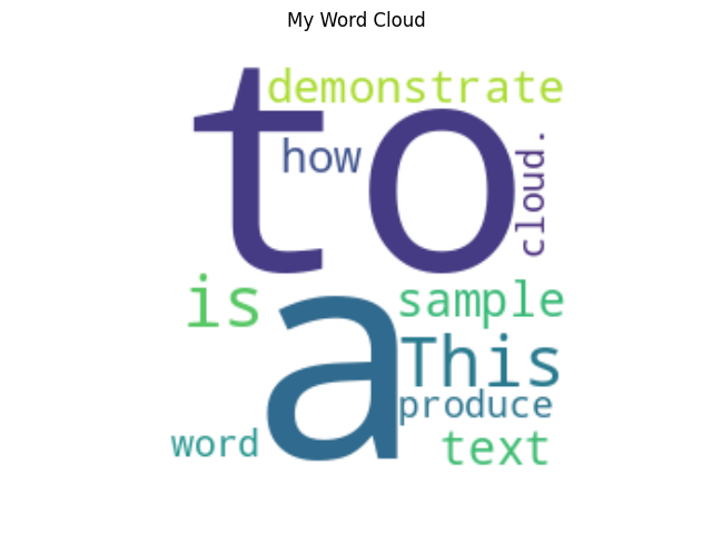Basic word cloud
