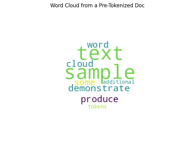 Word cloud with additional parameters