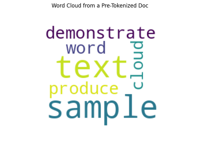 Word cloud from a pre-tokenized doc